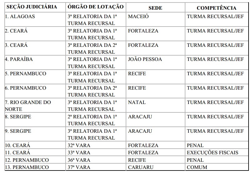 editalremocao juiz12014