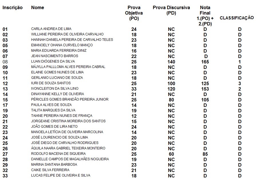 resultado estagio 2013